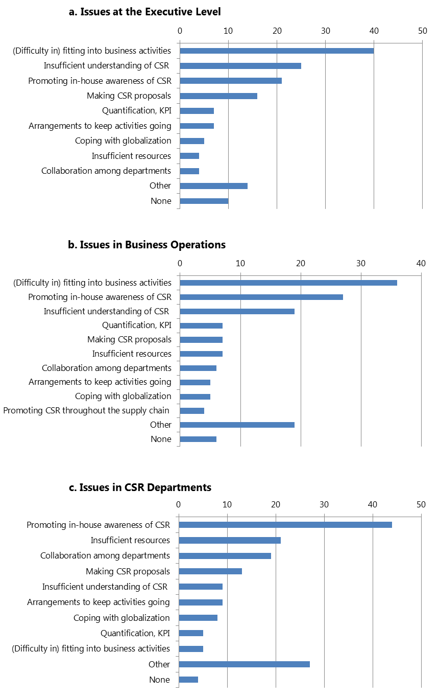 csr fig23.png